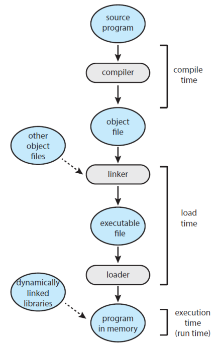 Alt Text