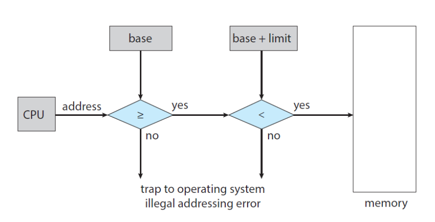 Alt Text